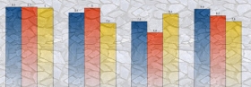 Die Liste der anderen – Juli bis September 2012